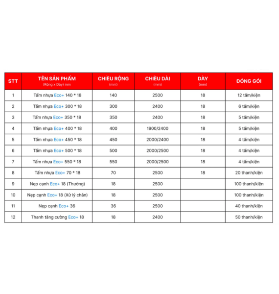 Tấm nội thất ECO+ Màu E3 Gỗ vàng nâu